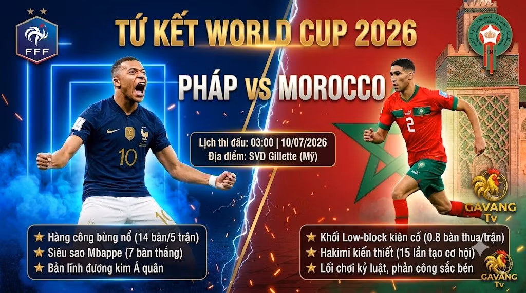 Nhận định trận Pháp vs Morocco tứ kết World Cup 2026, hình ảnh Kylian Mbappe đối đầu Achraf Hakimi cập nhật mới nhất trên Gavang TV.