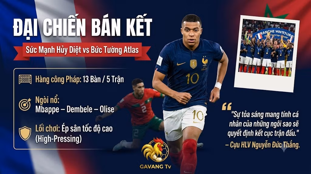 Đại chiến Pháp vs Morocco bán kết World Cup 2026, Kylian Mbappe đối đầu hàng thủ lỳ lợm của Morocco, góc nhìn chuyên môn từ Gavang TV.