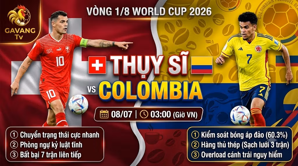 Nhận định và xem trực tiếp trận Thụy Sĩ vs Colombia vòng 1/8 World Cup 2026 tốc độ cao miễn phí trên Gavang TV.