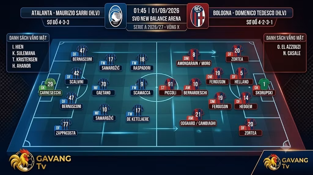 Sơ đồ đội hình dự kiến Atalanta vs Bologna, chiến thuật của HLV Maurizio Sarri và Domenico Tedesco